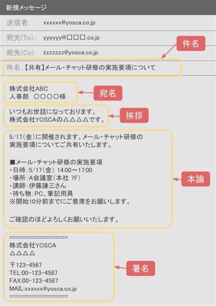 メール下書き消失を防ぐバックアップと予防策のイメージ