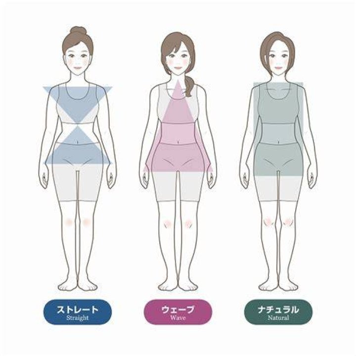 骨格ストレートの女性の体型イメージ